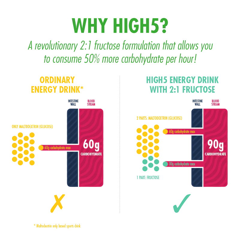 Energy Drink Bulk Powder - Image 5