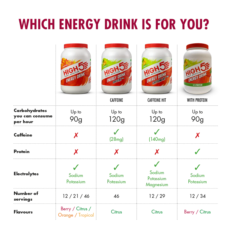Energy Drink (Batch Tested) - Image 10