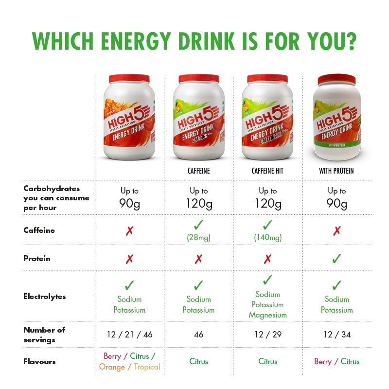 Energy Drink (Batch Tested) - Image 5