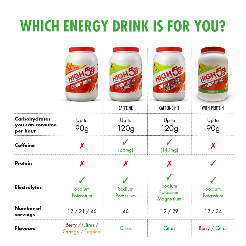 Energy Drink Caffeine Hit - Image 14