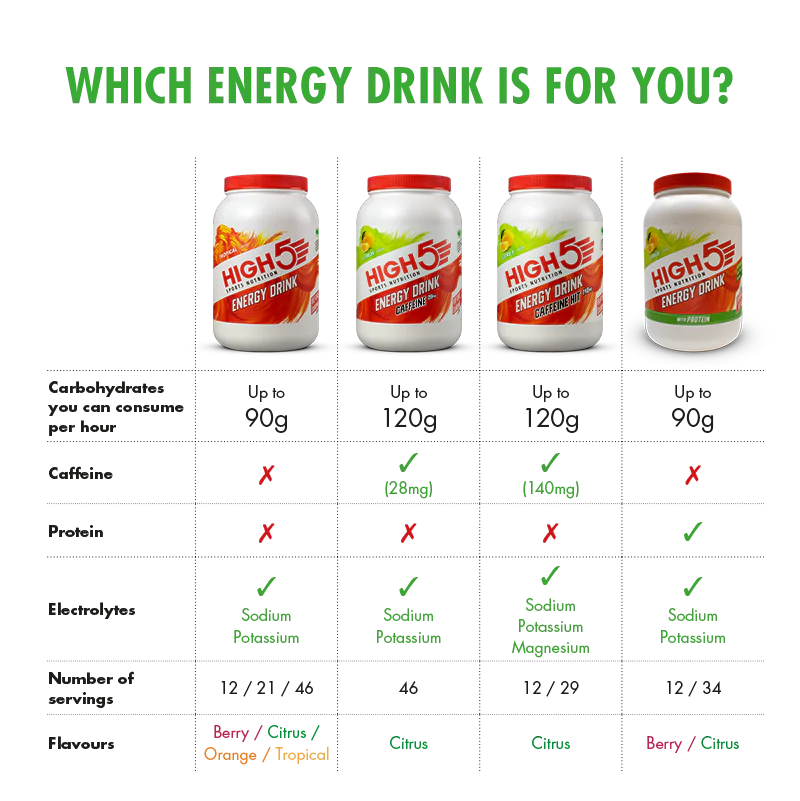 Energy Drink with Protein - Image 24