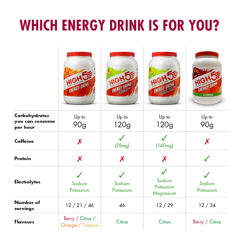 Energy Drink with Protein - Image 6