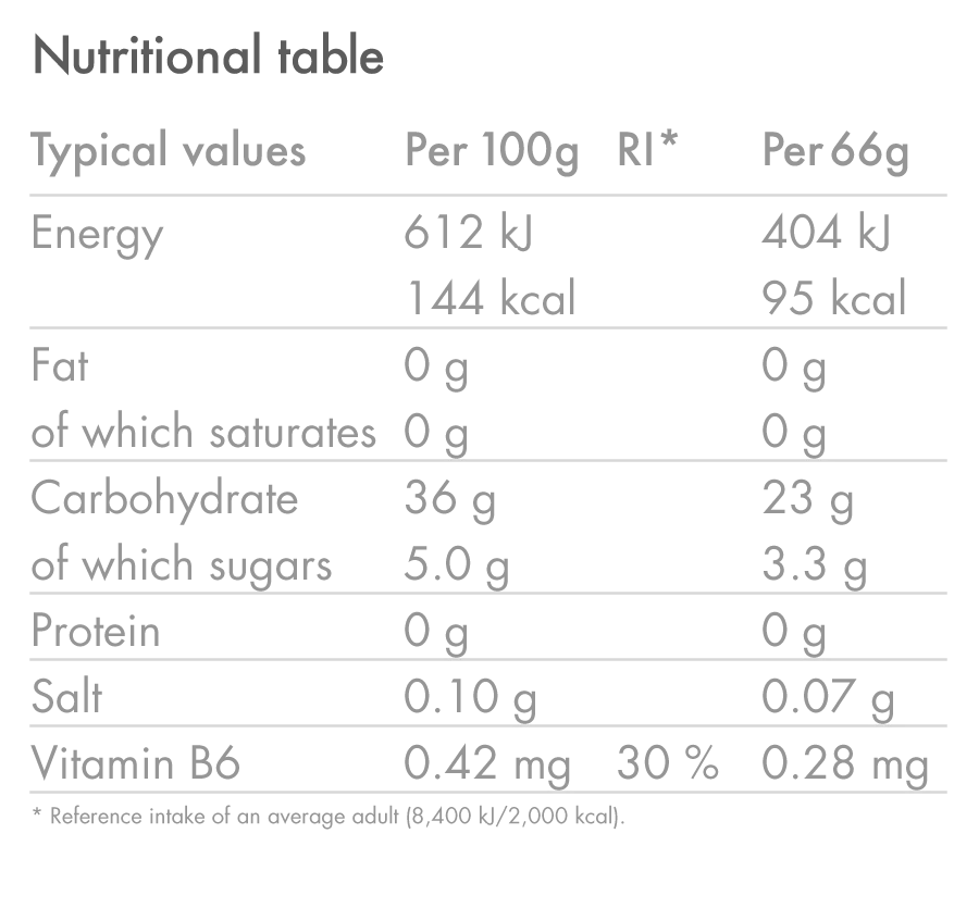 HIGH5 Gel Nutrition Pack - Image 5