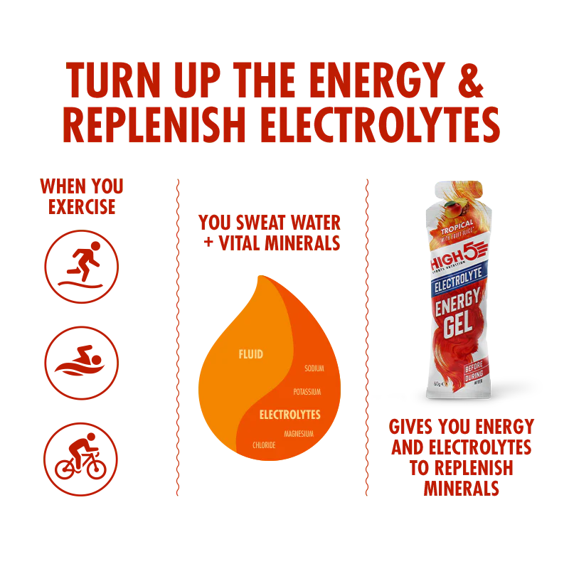 Energy Gel Electrolyte 20 Pack (Best Before 30.04.2026) - Image 4