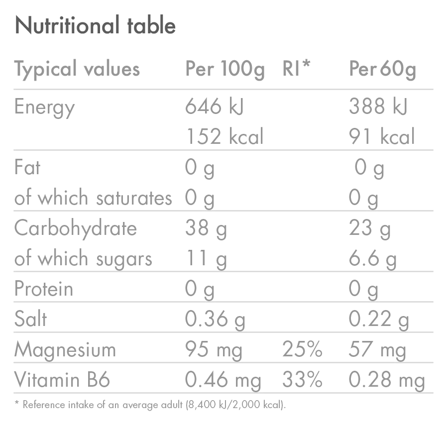 Energy Gel Electrolyte 20 Pack (Best Before 30.04.2026) - Image 5