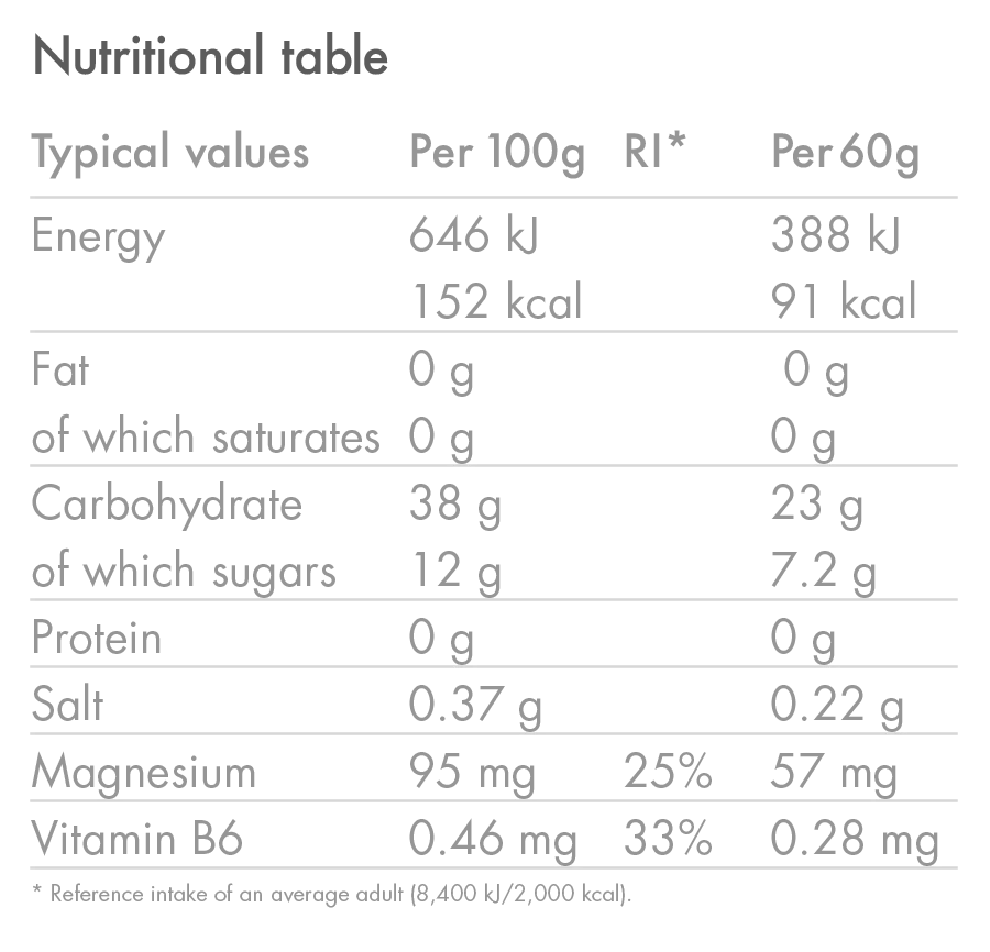 Energy Gel Electrolyte 20 Pack (Best Before 30.04.2026) - Image 6