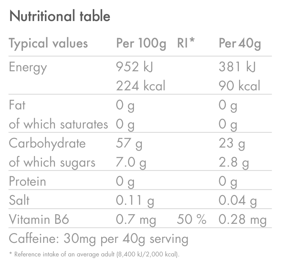 Energy Gel Mixed Flavour 20 Pack - Image 13