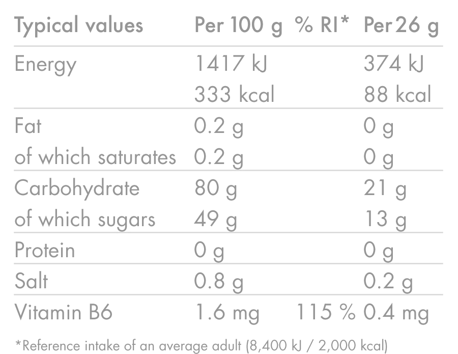 Energy Gummies - Image 5