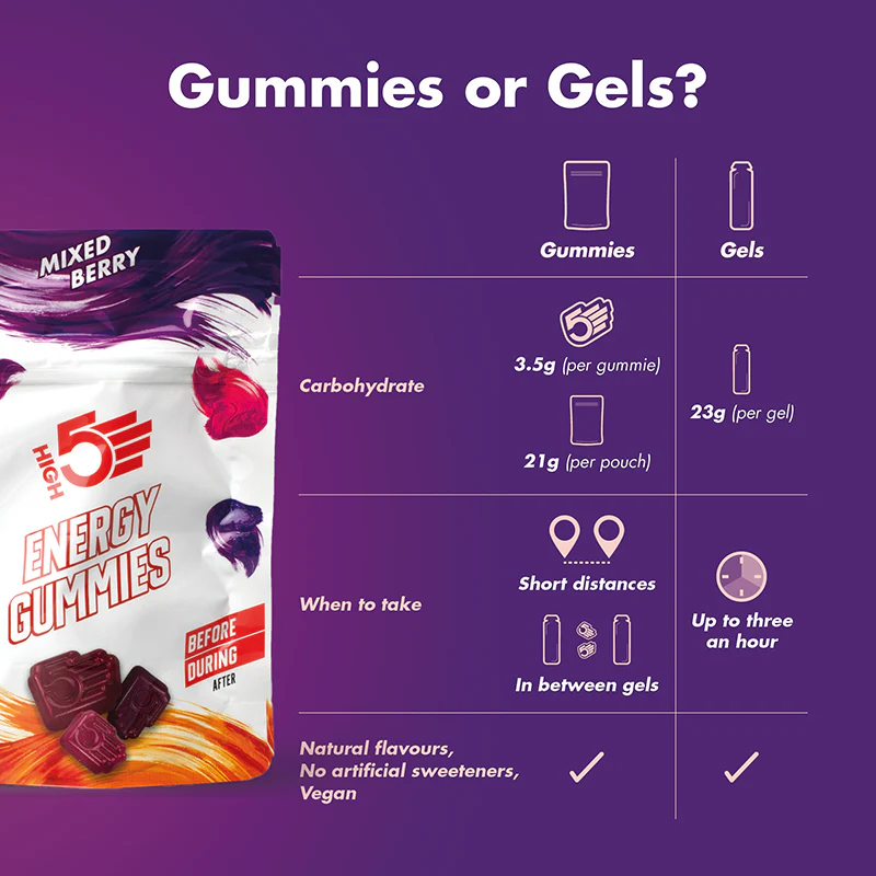 Energy Gummies - Image 6