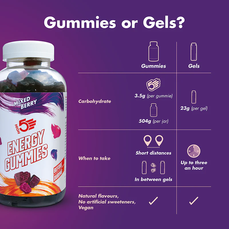 Energy Gummies - Jar of 144 - Image 4