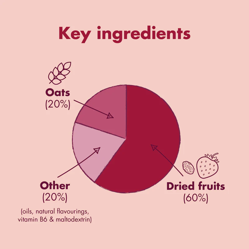 Energy Bar - Image 13