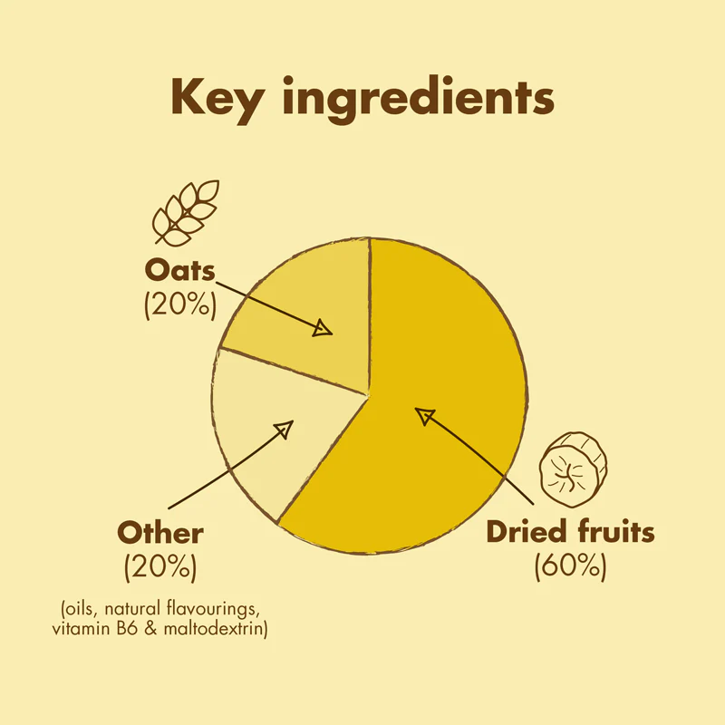 Energy Bar - Image 18