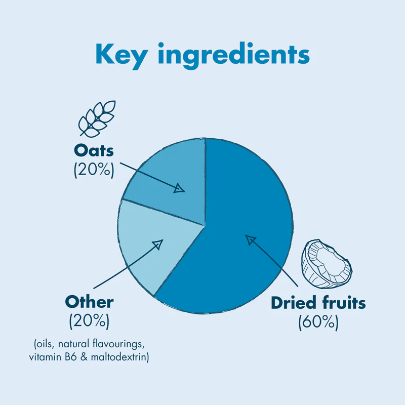 Energy Bar - Image 23