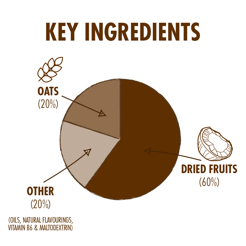Energy Bar - Image 24