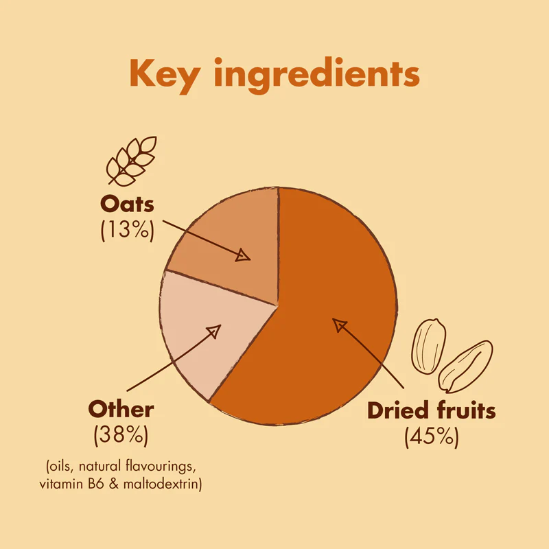 Energy Bar - Image 28