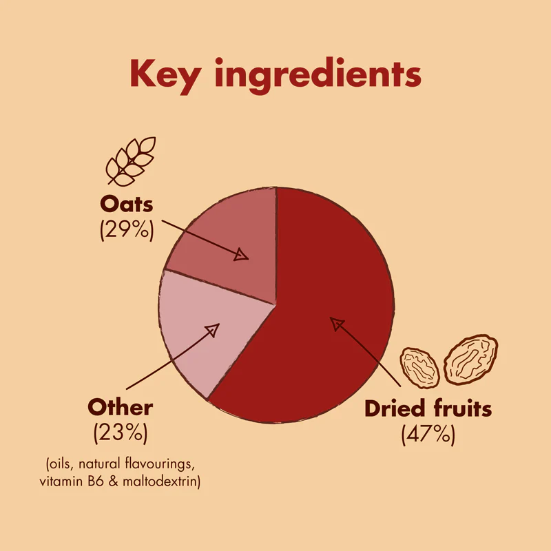 Energy Bar - Image 8