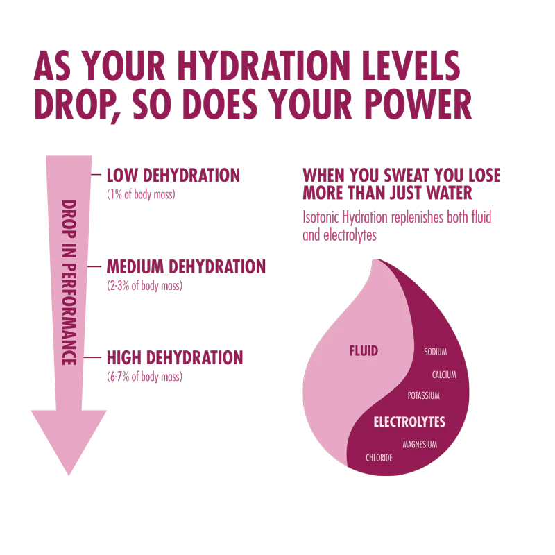 Isotonic Hydration 1.23kg - Image 3