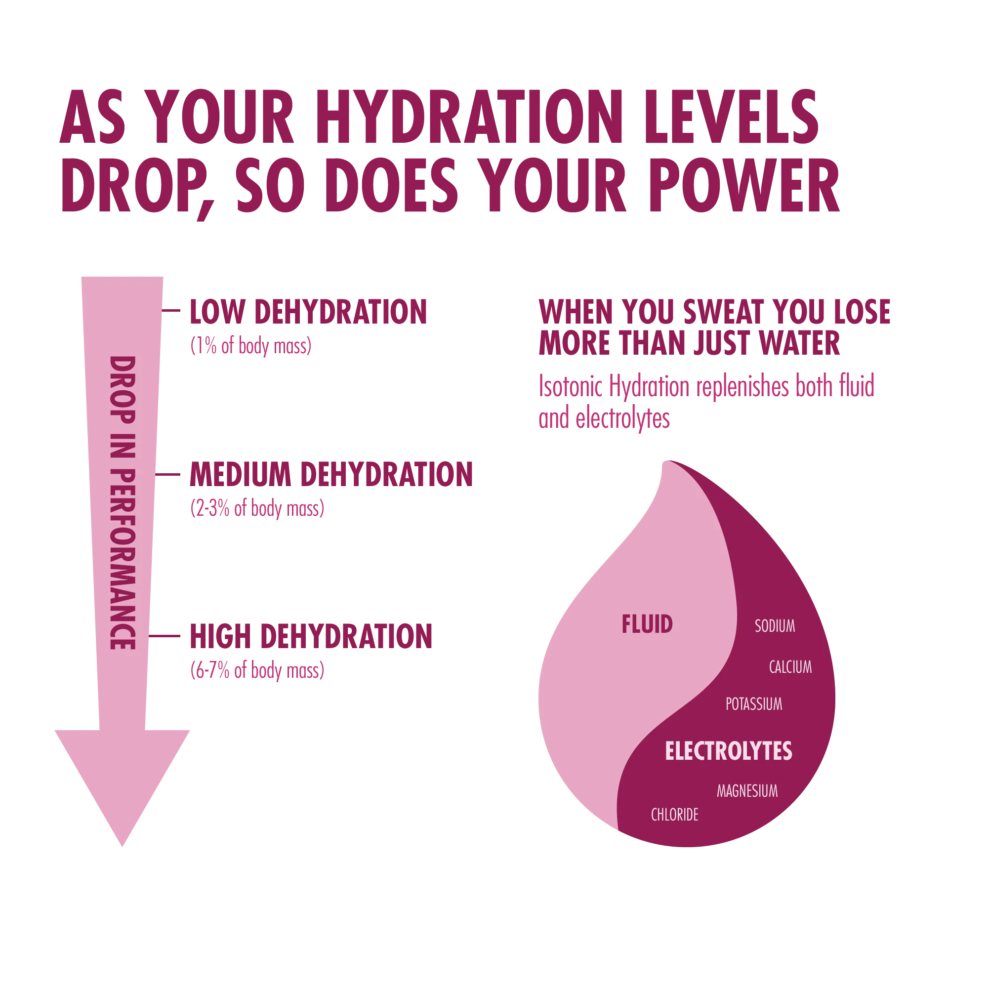 Isotonic Hydration 300g - Image 3