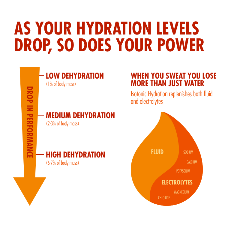 Isotonic Hydration Bundle - Image 3