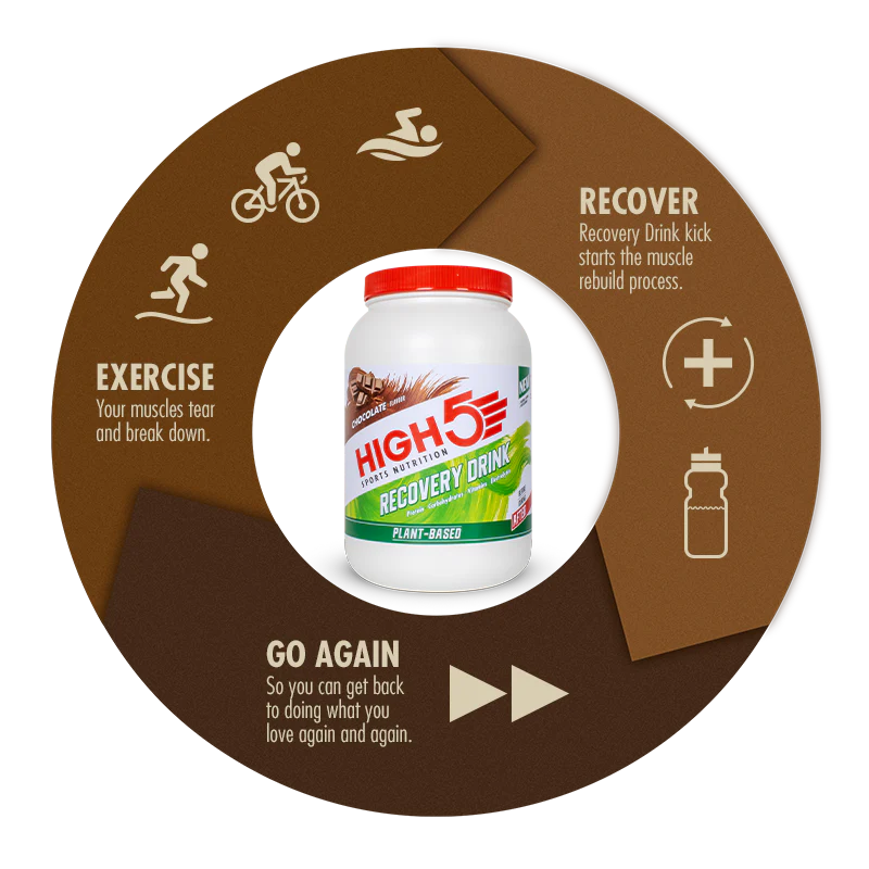 Plant-Based Recovery Drink 1.6kg - Image 4