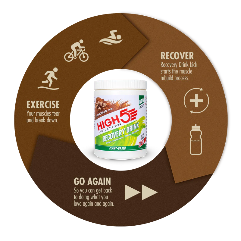 Plant-Based Recovery Drink 450g - Image 4