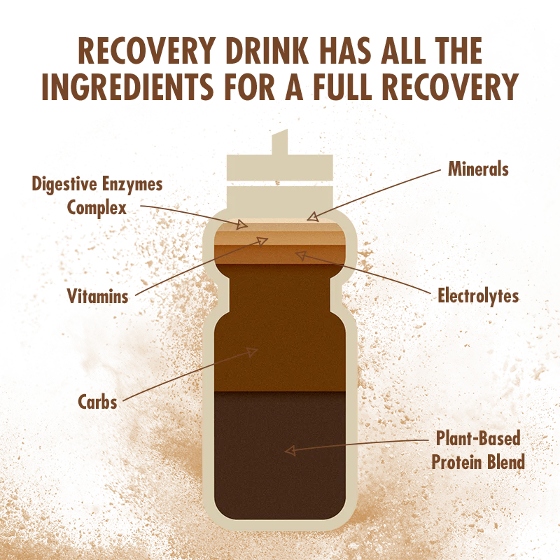 Plant-Based Recovery Drink 450g - Image 6