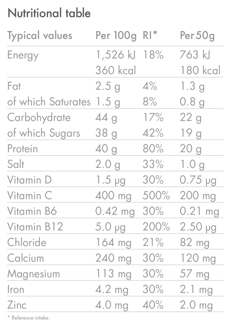 Recovery Drink 1.6kg (New) - Image 15