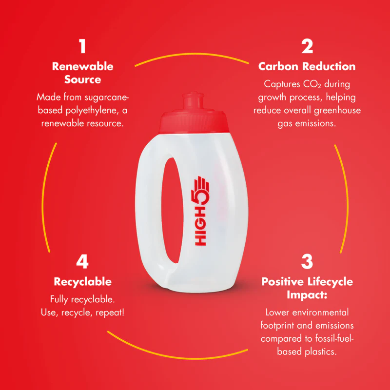 Run Bottle (Bio-Based) - Image 3