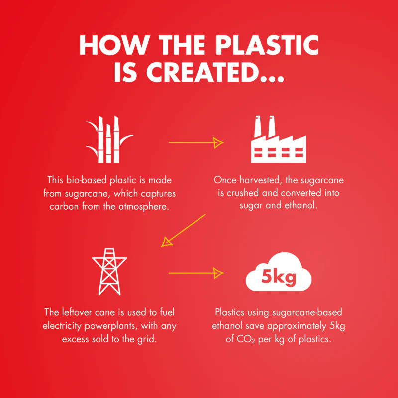 Run Bottle (Bio-Based) - Image 4