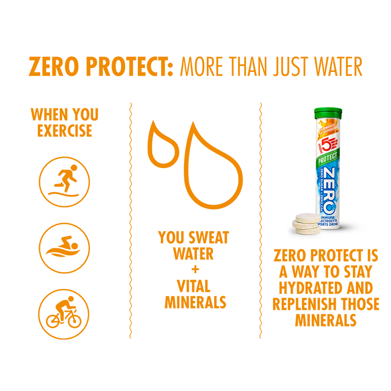 ZERO Protect - Image 4