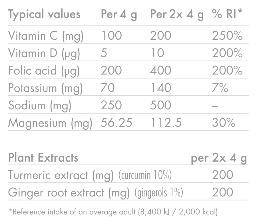 ZERO Protect - Image 6